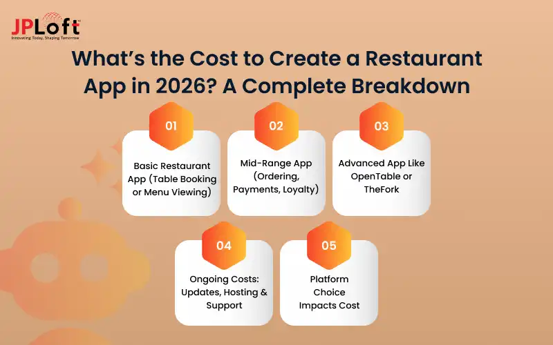 What’s the Cost to Create a Restaurant App